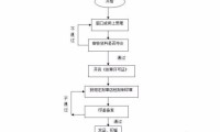 深圳注册公司新规定 深圳注册公司新政策