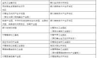 石嘴山注销注册公司地址 宁夏公司注销