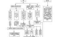 德庆县公司注册注销 延庆区公司注销价格