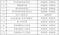 福州注册代办公司注册 福州工商代办注册公司