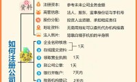 长沙公司代办公司注册 长沙公司代办公司注册流程