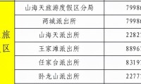 日照注册公司代办资质 日照注册公司代办资质多少钱