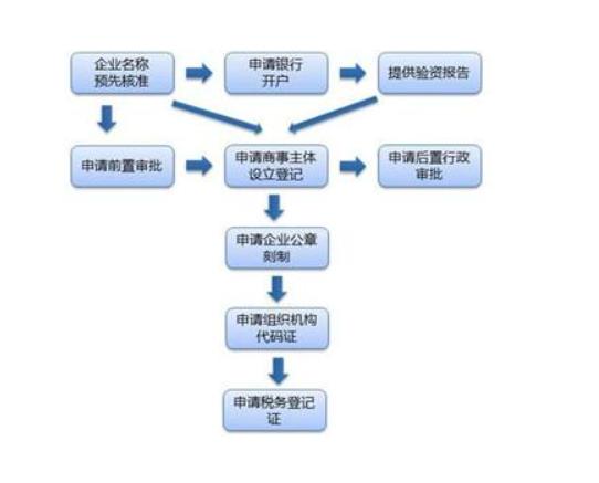 图文分公司注册手续代办 注册分公司办理流程