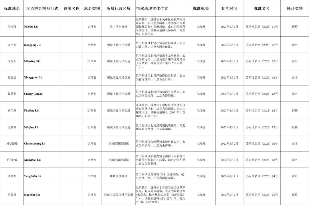 康平新公司注销注册费用 注册注销公司 费用