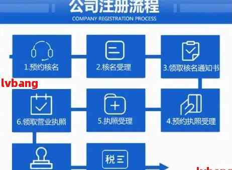 保山代办注册公司流程