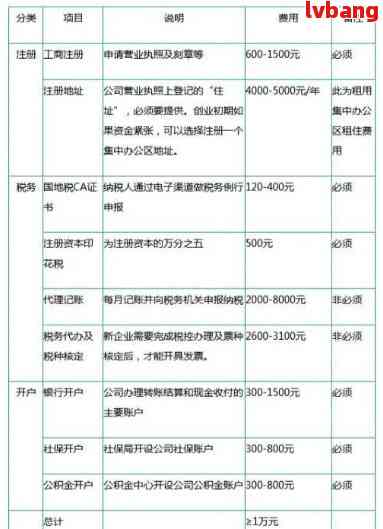 成都公司注册代办验资 成都公司注册代办验资多少