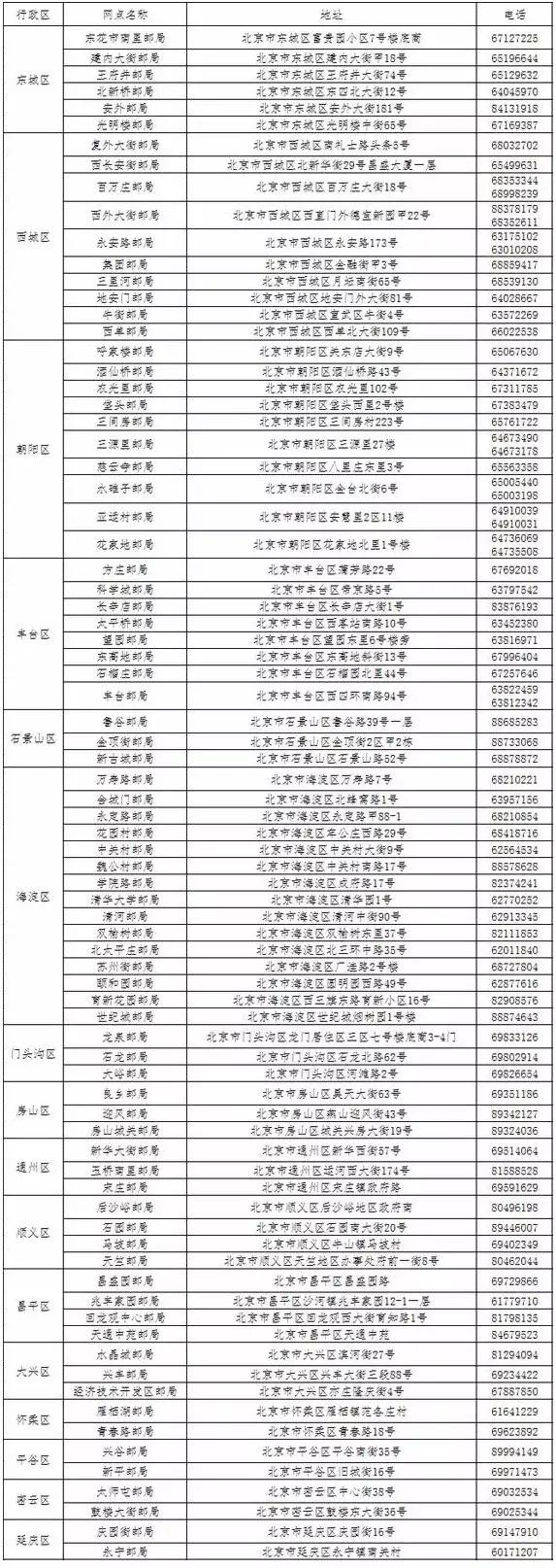 怀柔公司代办注册收费 怀柔公司代办注册收费吗