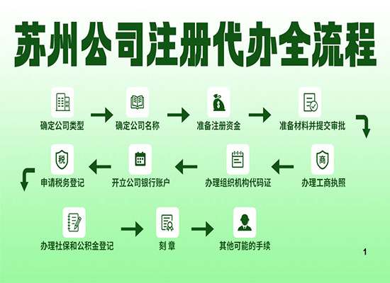 震泽代办注册公司 苏州代办新公司注册