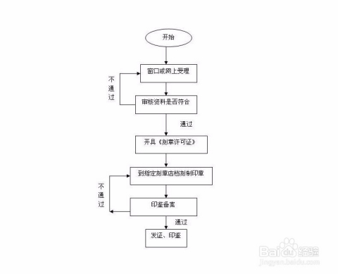 深圳注册公司新规定 深圳注册公司新政策