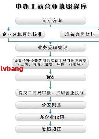 摄影公司注册代办流程 摄影公司注册代办流程图