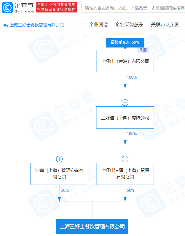 餐饮管理公司注册 餐饮管理公司注册经营范围有哪些